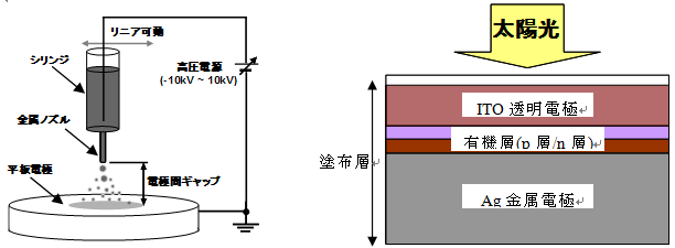 静電インクジェットの概要
