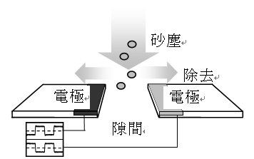 静電シールド