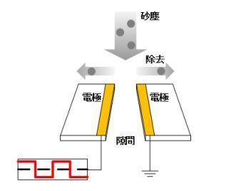 静電シールド機構概略図